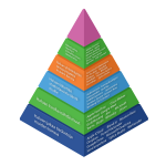 Kuvio musiikin etätuottamisen ratkaisutyypeistä esimerkkisovelluksineen