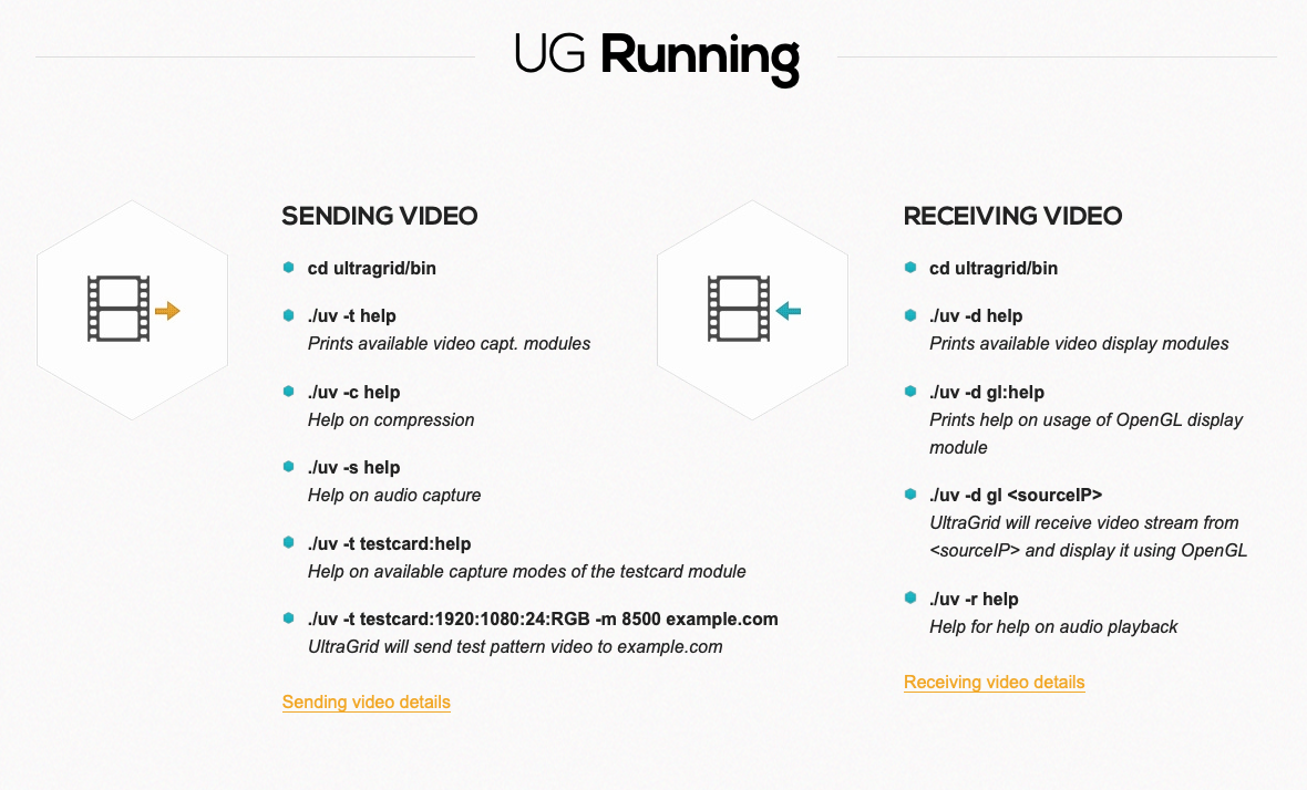 Kuvakaappaus UltraGridin verkkosivuilta, johon on lueteltu tärkeimmät videokuvan lähettämiseen ja vastaanottamiseen liittyvät parametrit.